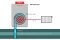The figure shows the compressor process of a heat pump.