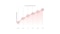 Viessmann_heatcurve_16-9.png